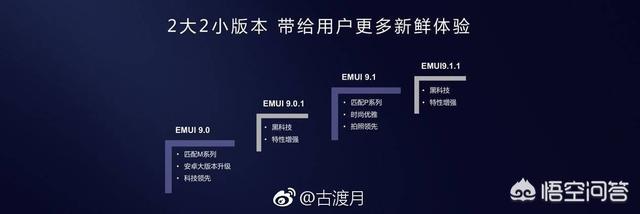 华为EMUI9.1来了，我们用的华为手机会有什么变化？-第1张图片-太平洋在线下载