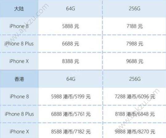 苹果x港版手机价格港版和国行的苹果手机价格