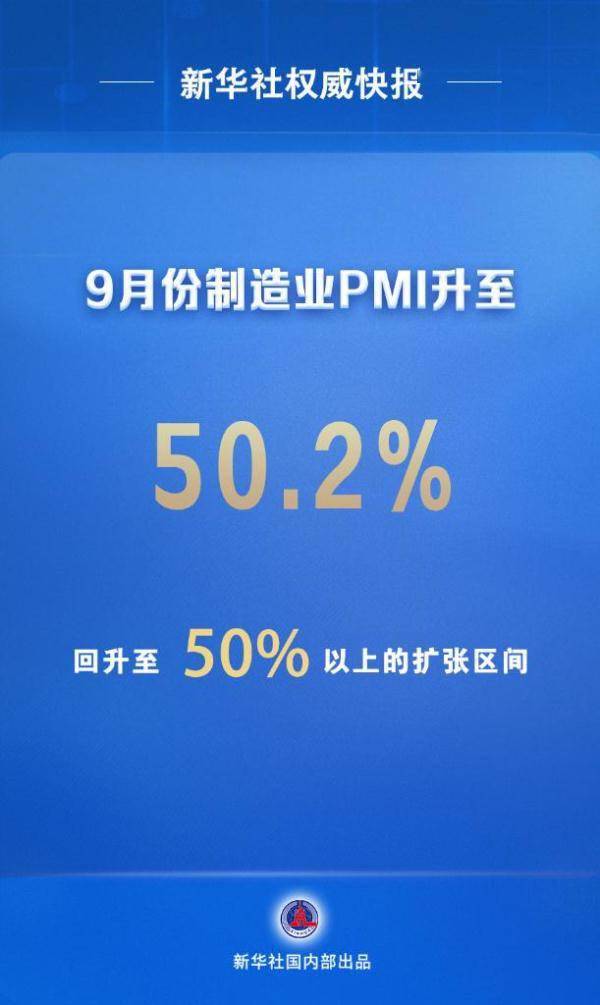 9月份中国制造业PMI升至50.2% 重返扩张区间-第1张图片-太平洋在线下载