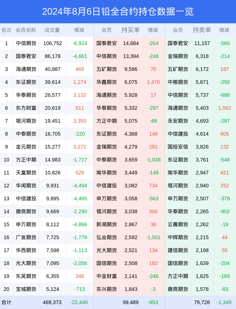 海通期货手机版海通期货手机版下载