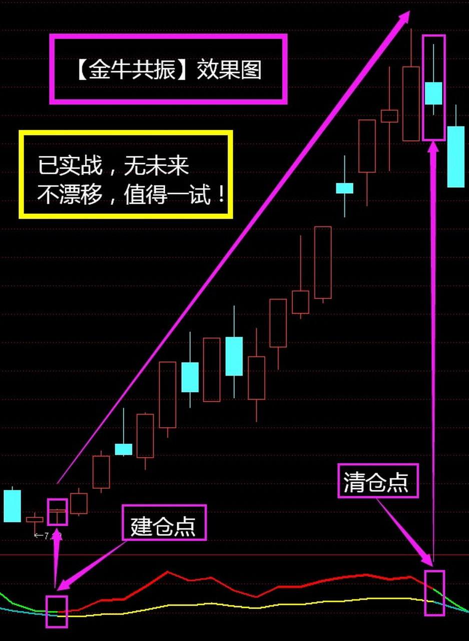 通信达手机版公式同步手机版通达信软件如何导入指标?-第1张图片-太平洋在线下载