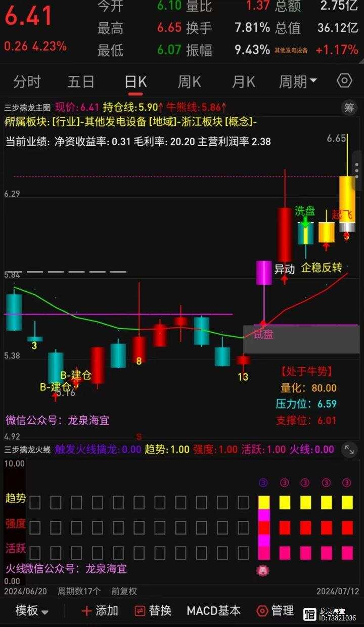 通信达手机版公式同步手机版通达信软件如何导入指标?-第2张图片-太平洋在线下载