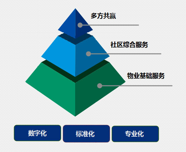 客户端体系建设树立燃气用户端安全体系建设的理念