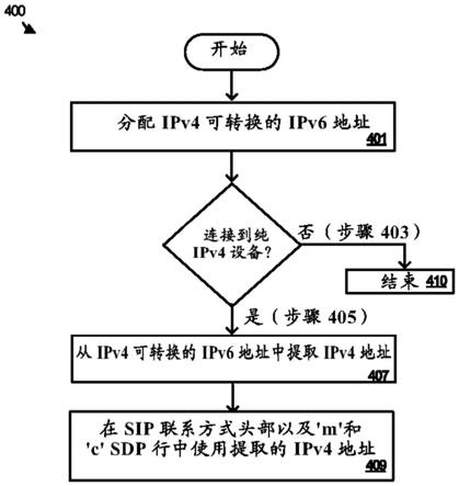 开发sip客户端sip软电话手机客户端-第2张图片-太平洋在线下载