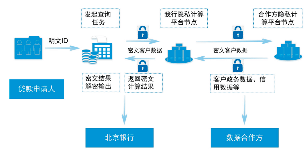 不用客户端共享数据怎么不用局域网共享文件夹-第2张图片-太平洋在线下载