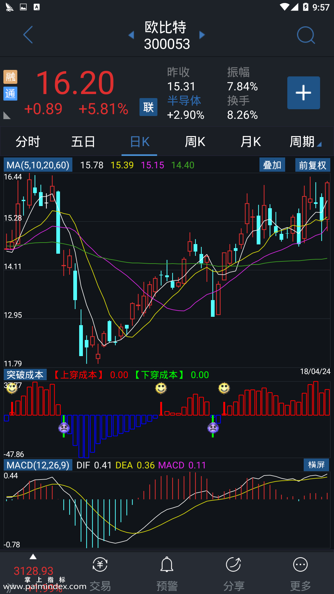 通达信手机版5.46通达信炒股软件手机版下载官网-第1张图片-太平洋在线下载