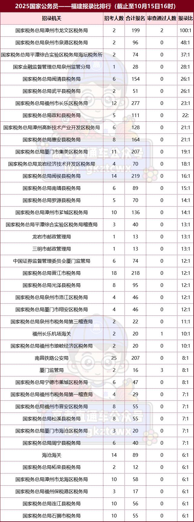 福建国税客户端福建省税务局电子税务局-第2张图片-太平洋在线下载