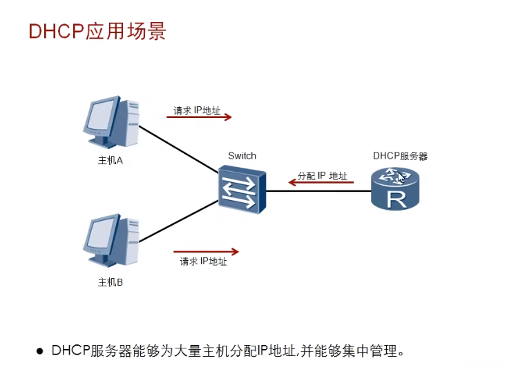 linux查看dhcp客户端linux查看连接的ip及连接数-第2张图片-太平洋在线下载