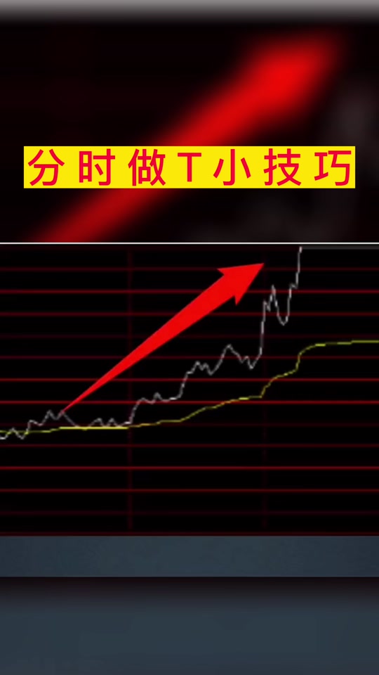 手机版通达信使用技巧手机版通达信预警设置如何使用