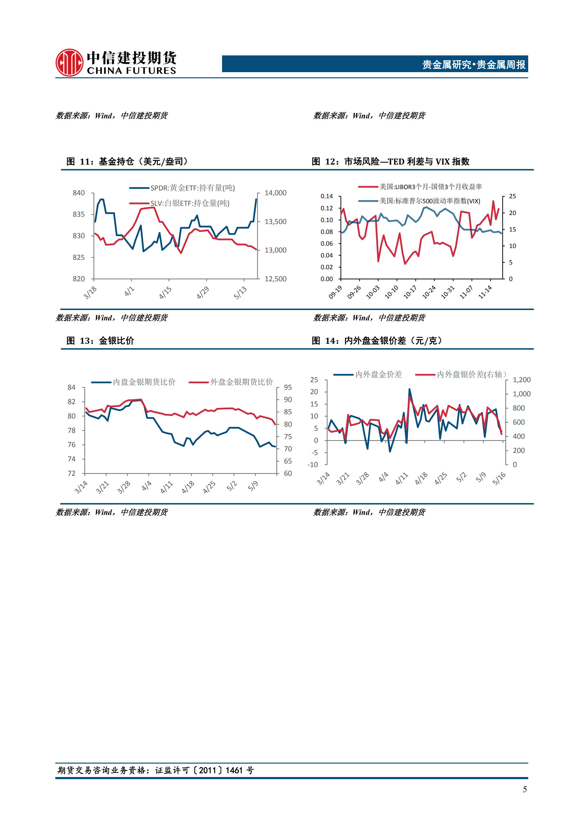 中信建投手机版指标公式中信建投app下载最新版-第2张图片-太平洋在线下载