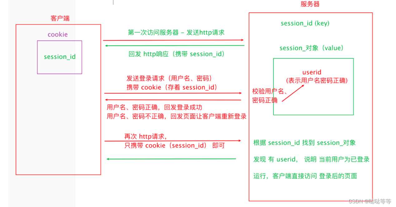 关于dubbo服务端和客户端的信息