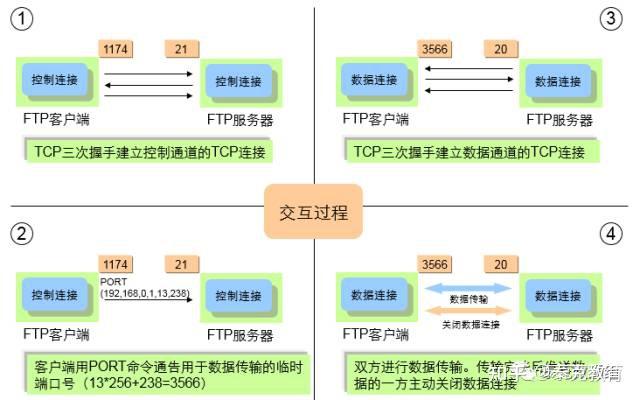 ftp客户端软件优势TPLINK监控软件