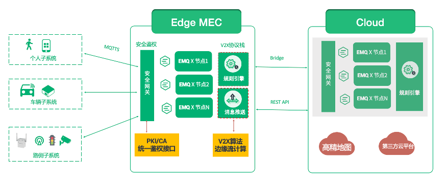 emqtt的客户端开发mqtt客户端调试工具中版免费版