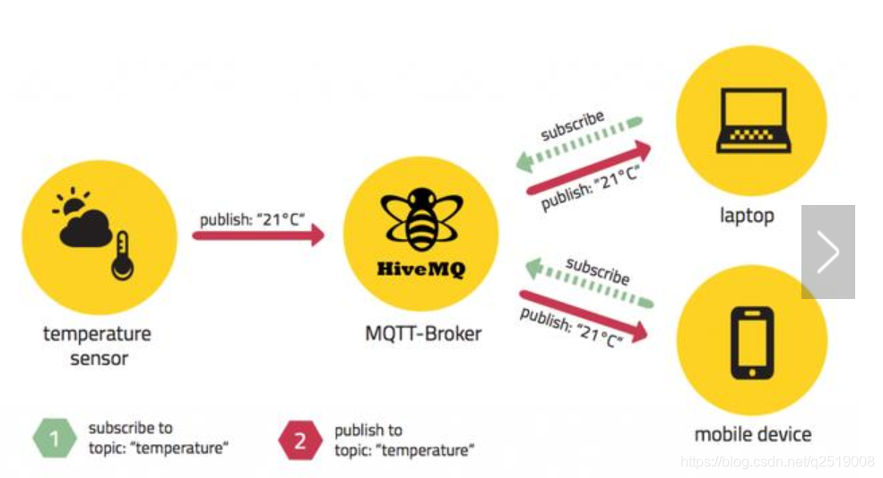 emqtt的客户端开发mqtt客户端调试工具中版免费版-第2张图片-太平洋在线下载