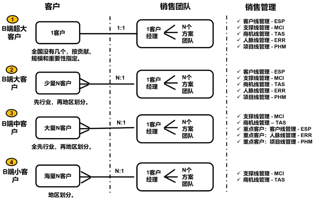 有型客户端官方客户端下载完整版-第2张图片-太平洋在线下载