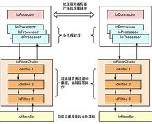 mina客户端长连接米米mxmimi服务器进入教程