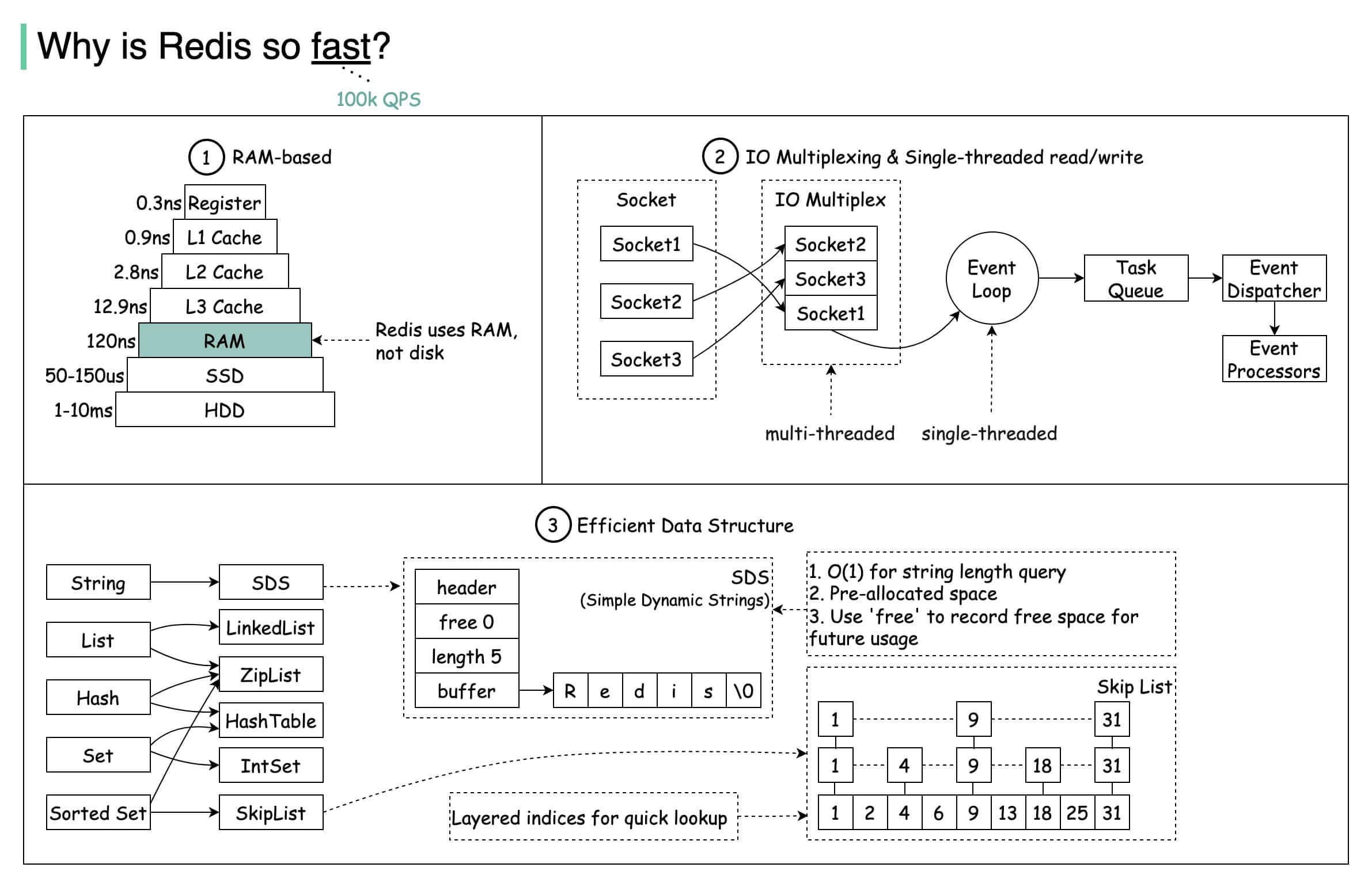 redissentinel客户端redissentinelconfiguration