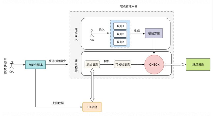 客户端的规则什么叫客户端平台-第2张图片-太平洋在线下载