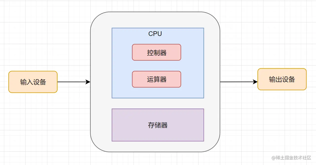 客户端异步io异步io和同步io-第2张图片-太平洋在线下载