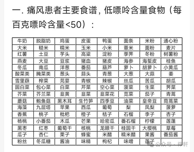 嘌呤查询安卓版再见嘌呤app安卓