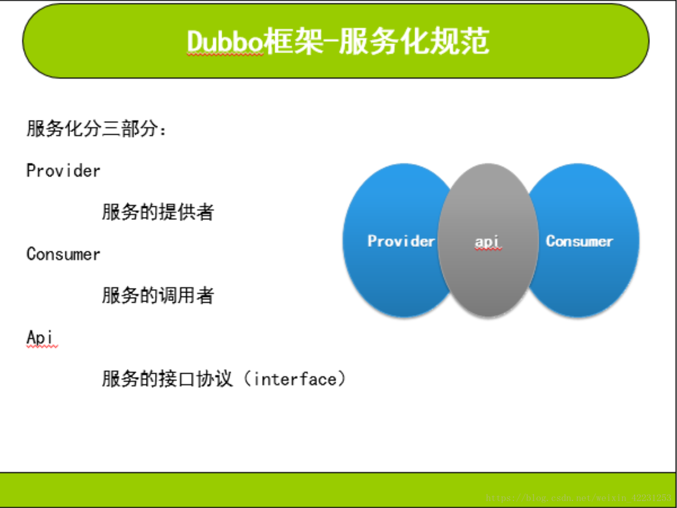 dubbojava客户端javadubbo接口实现文件的传输