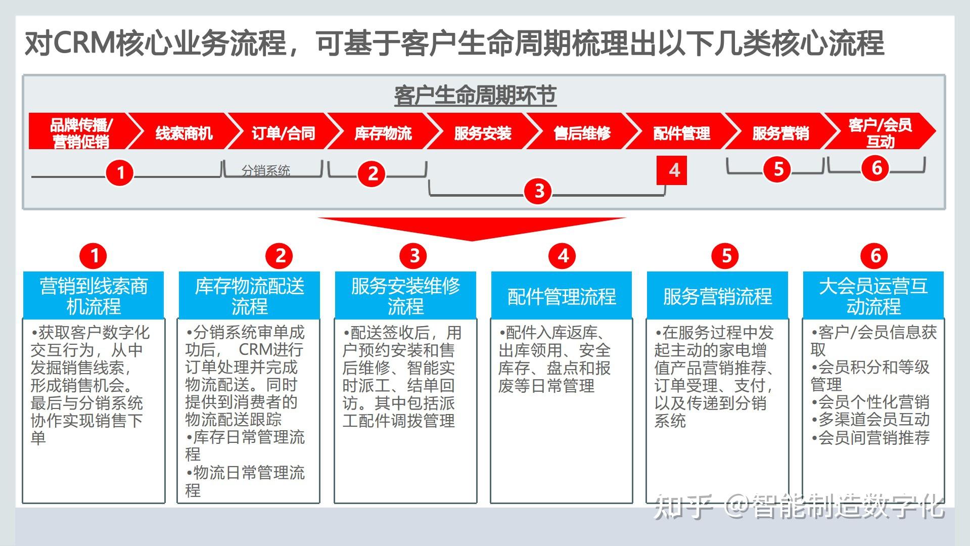 客户端服务端关系客户端和服务端区别