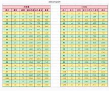 乐都传奇客户端乐都传奇地图编辑器-第2张图片-太平洋在线下载