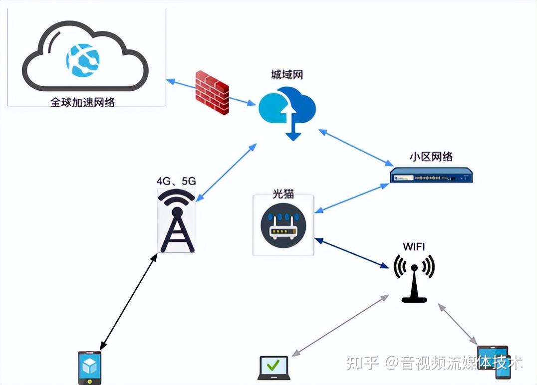 百万级客户端百万高清网络摄像机客户端软件
